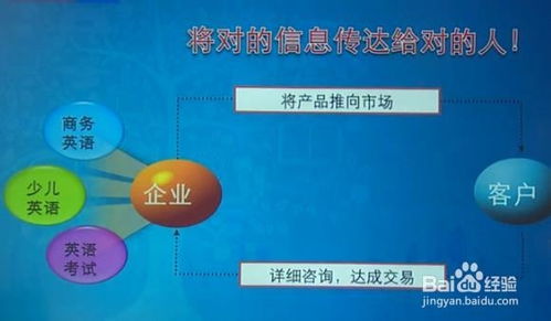 企業(yè)品牌與產(chǎn)品關鍵詞賬戶結(jié)構(gòu)的有效管理策略