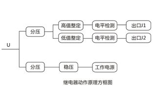 JY-ZA直流高低值電壓繼電器說明書及產(chǎn)品圖片——上海上繼科技技術轉(zhuǎn)讓專題